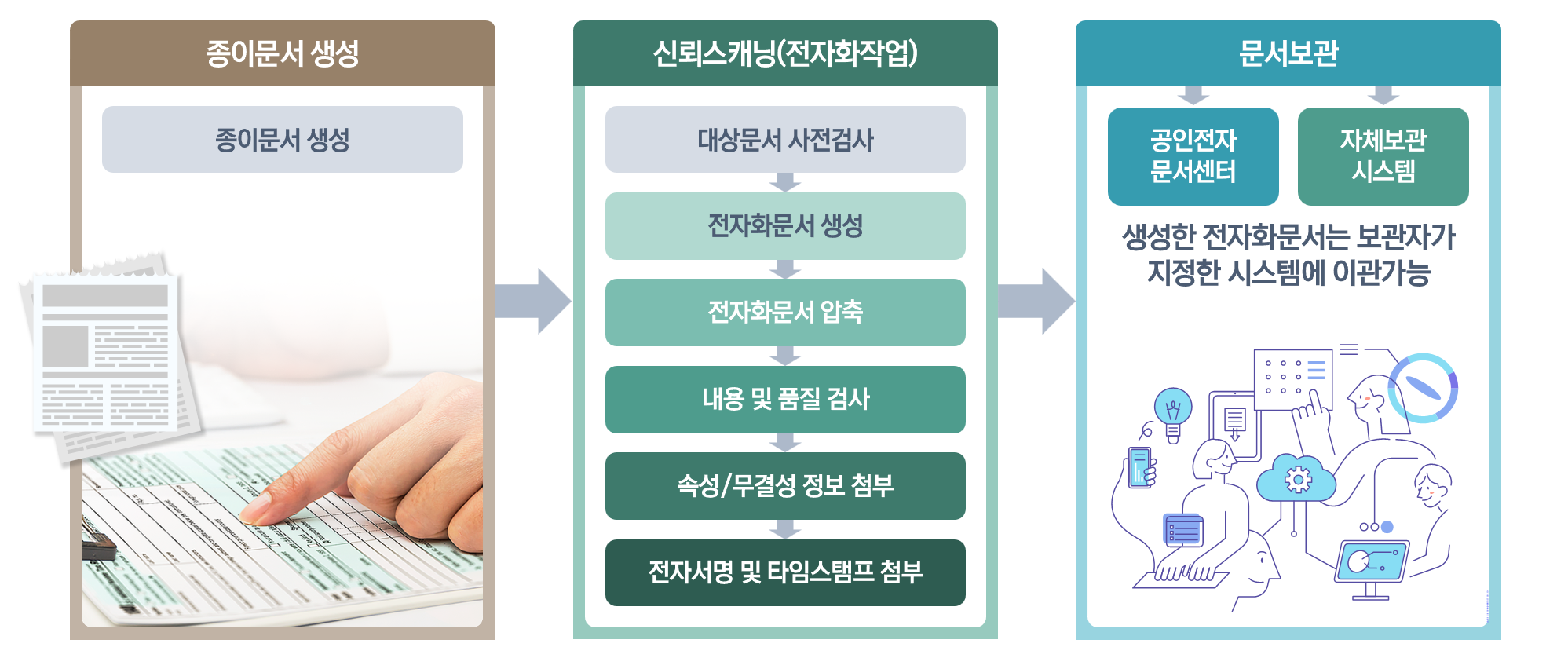 전자서식 예시 이미지
