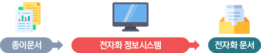 전자서식 예시 이미지